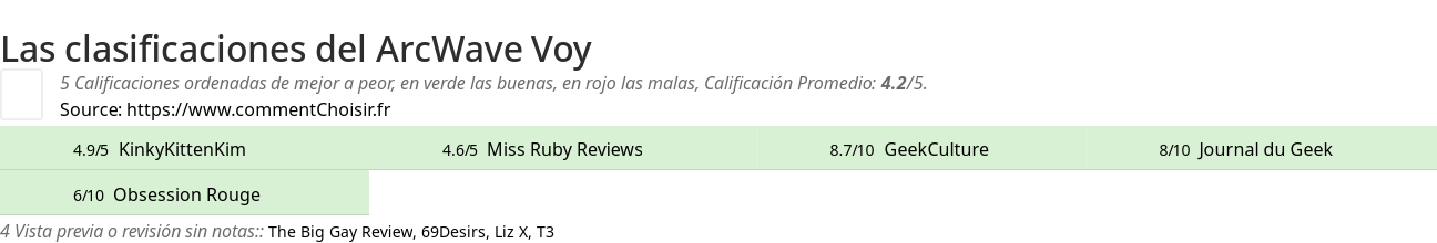 Ratings ArcWave Voy