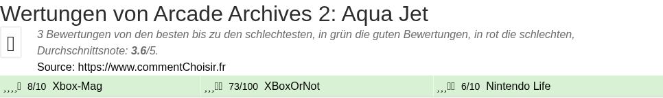 Ratings Arcade Archives 2: Aqua Jet