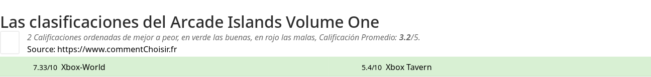 Ratings Arcade Islands Volume One