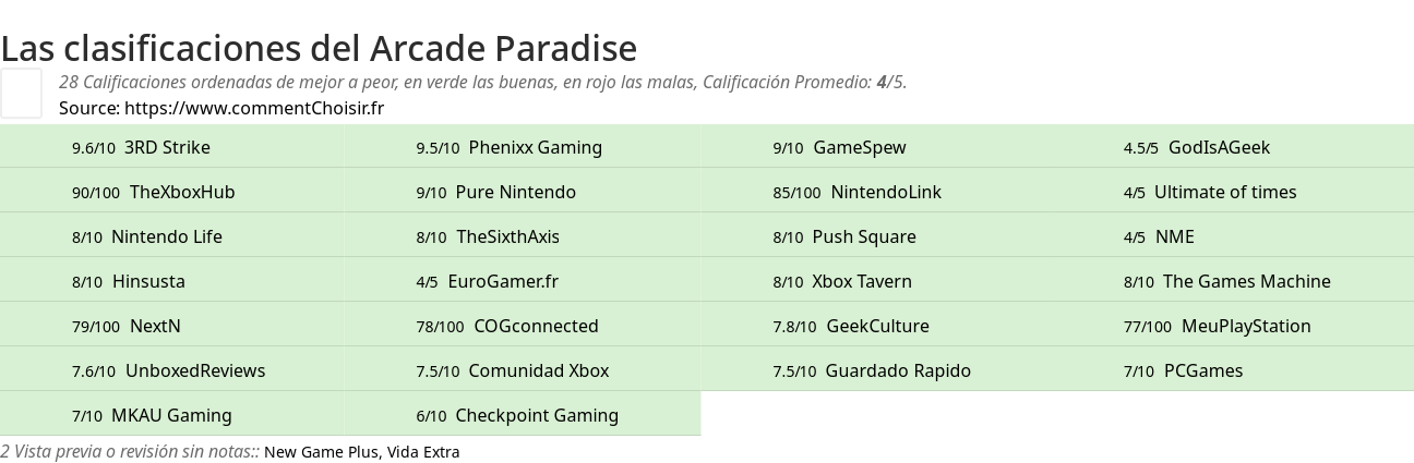 Ratings Arcade Paradise