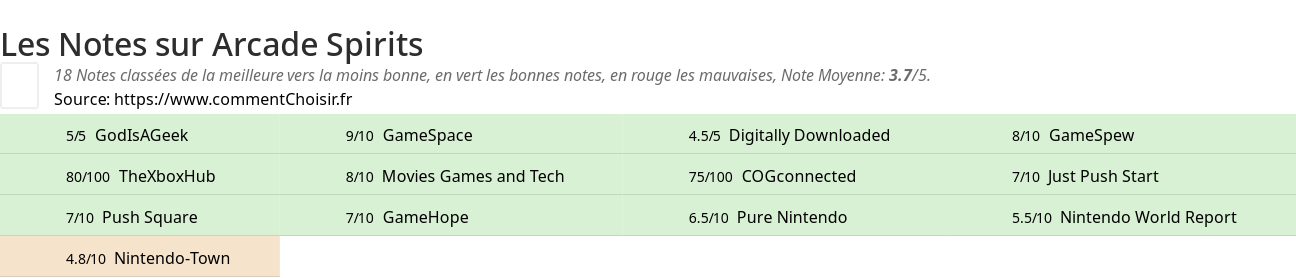 Ratings Arcade Spirits