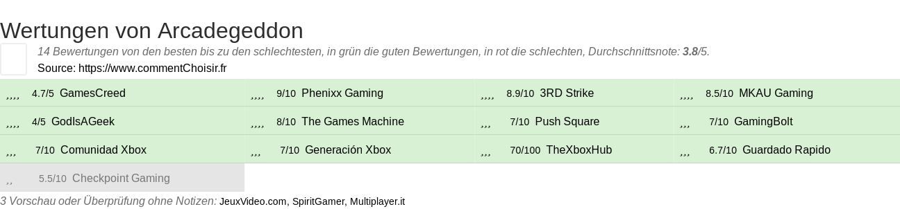 Ratings Arcadegeddon