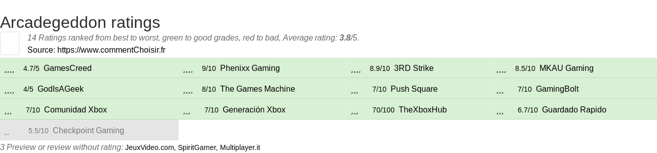 Ratings Arcadegeddon