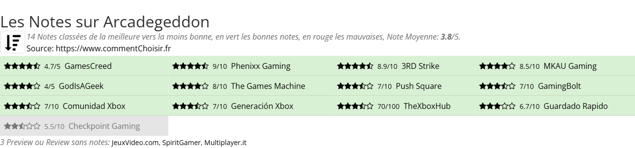 Ratings Arcadegeddon