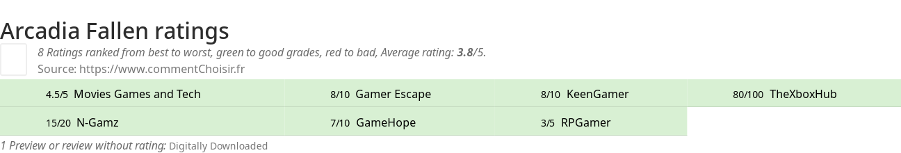 Ratings Arcadia Fallen