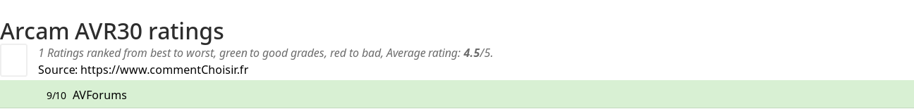 Ratings Arcam AVR30