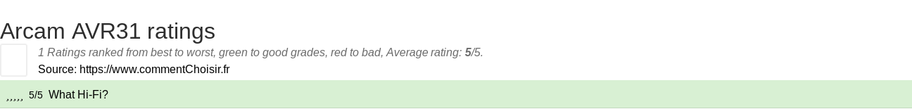 Ratings Arcam AVR31