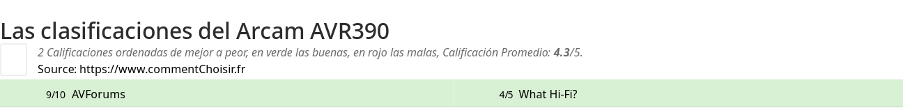 Ratings Arcam AVR390
