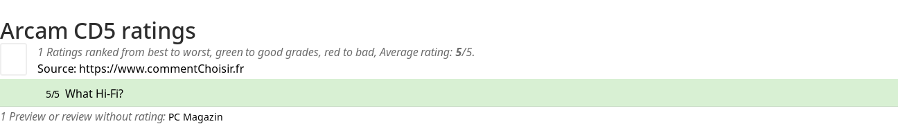 Ratings Arcam CD5