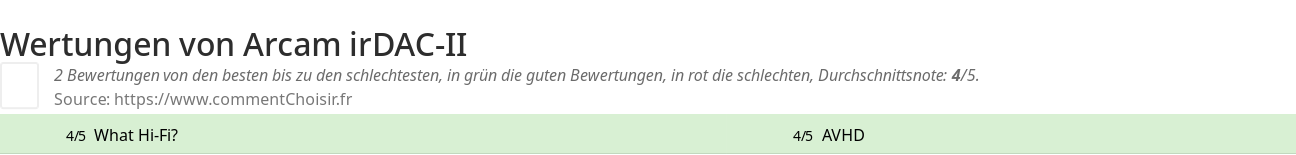 Ratings Arcam irDAC-II