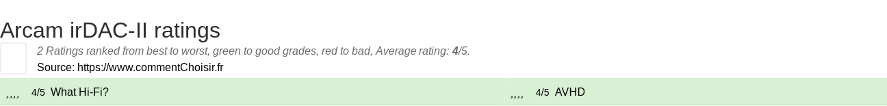 Ratings Arcam irDAC-II