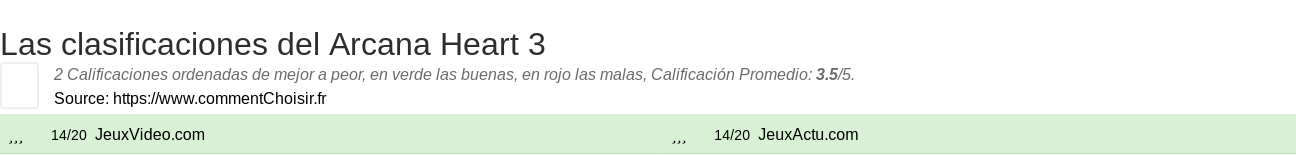 Ratings Arcana Heart 3