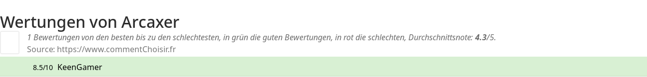 Ratings Arcaxer