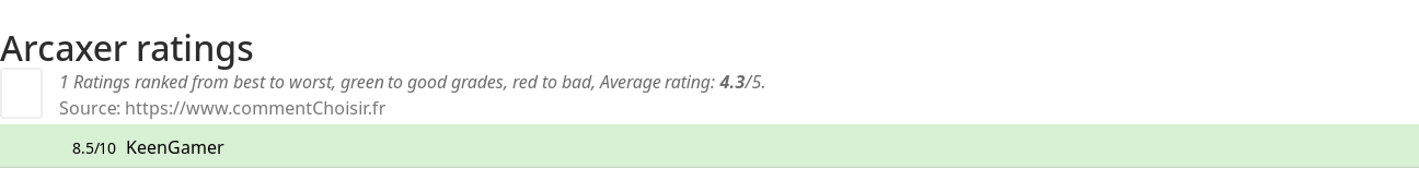 Ratings Arcaxer