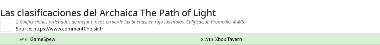 Ratings Archaica The Path of Light