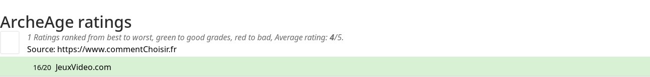 Ratings ArcheAge