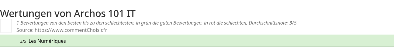 Ratings Archos 101 IT
