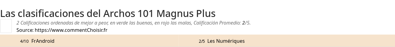 Ratings Archos 101 Magnus Plus