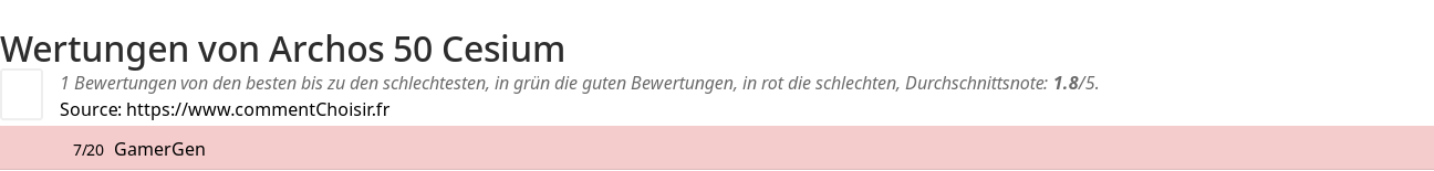 Ratings Archos 50 Cesium
