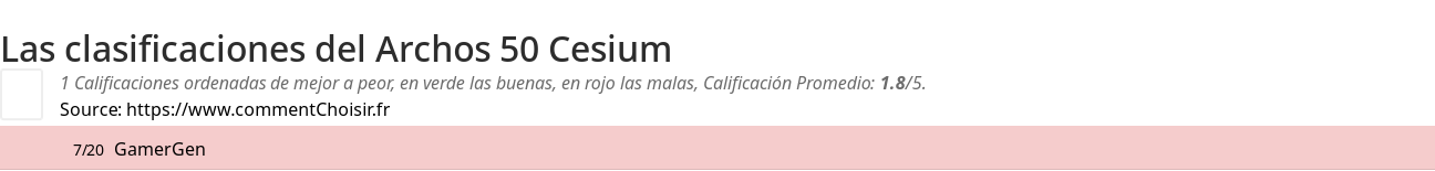 Ratings Archos 50 Cesium