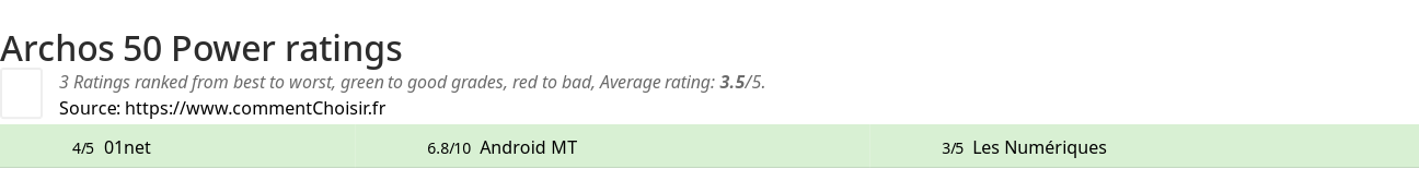 Ratings Archos 50 Power
