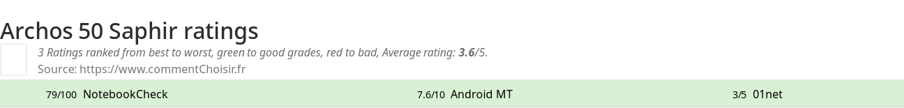 Ratings Archos 50 Saphir