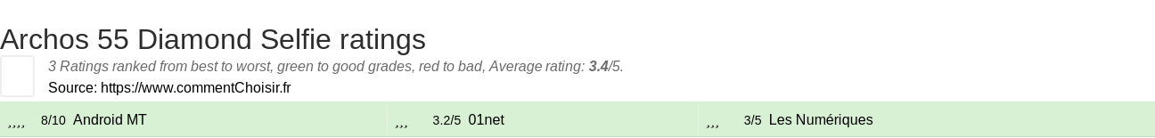 Ratings Archos 55 Diamond Selfie
