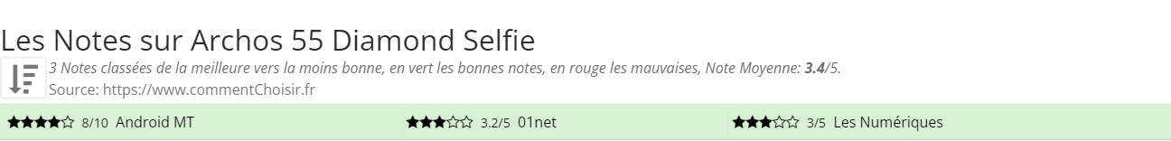 Ratings Archos 55 Diamond Selfie