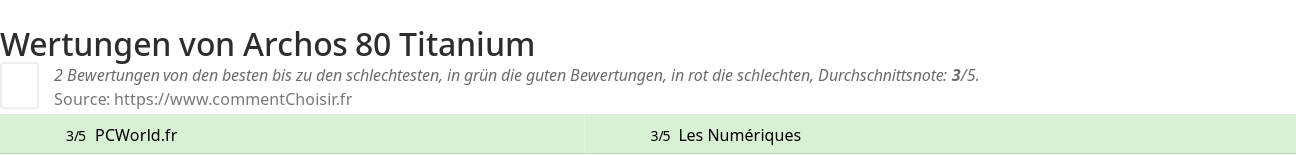 Ratings Archos 80 Titanium