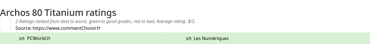 Ratings Archos 80 Titanium