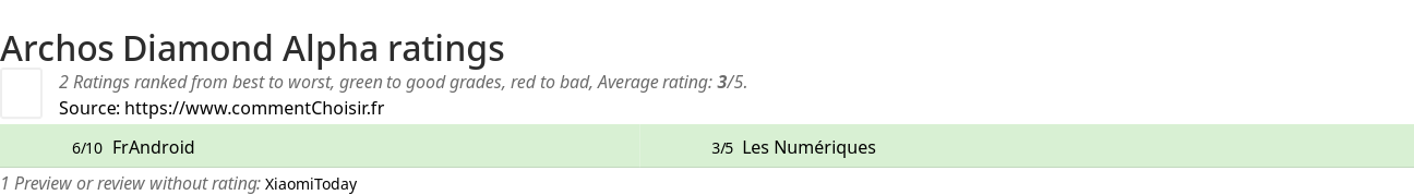 Ratings Archos Diamond Alpha