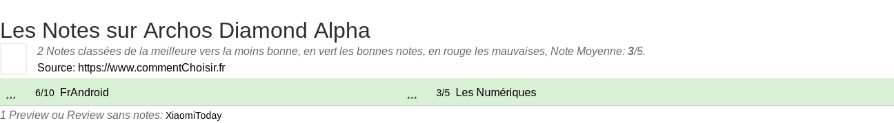 Ratings Archos Diamond Alpha