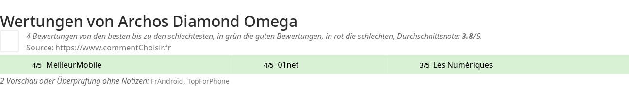 Ratings Archos Diamond Omega