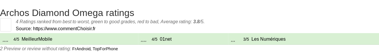 Ratings Archos Diamond Omega