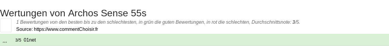 Ratings Archos Sense 55s