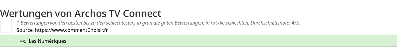Ratings Archos TV Connect