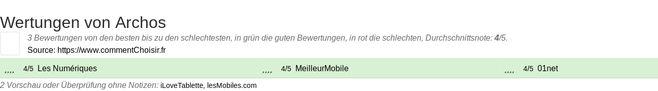 Ratings Archos