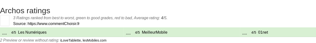 Ratings Archos