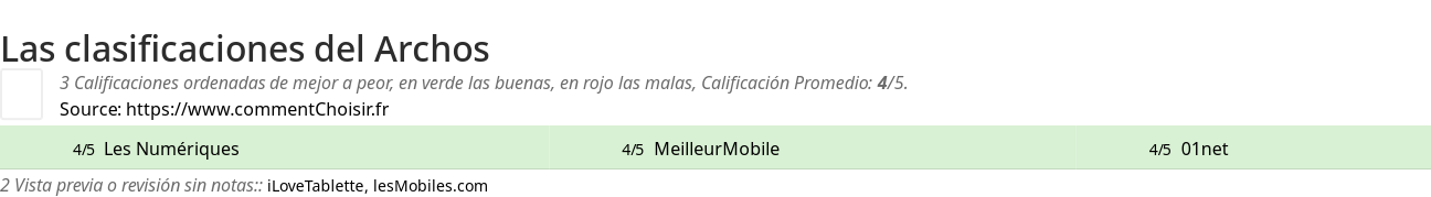 Ratings Archos
