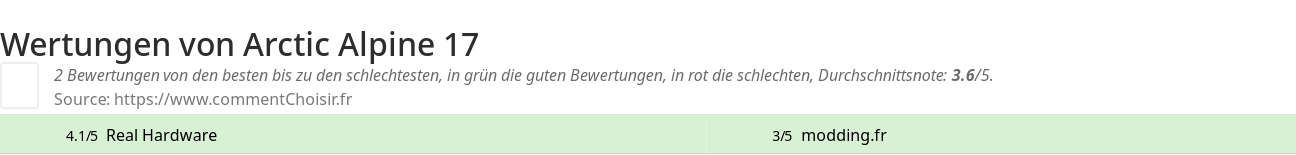 Ratings Arctic Alpine 17