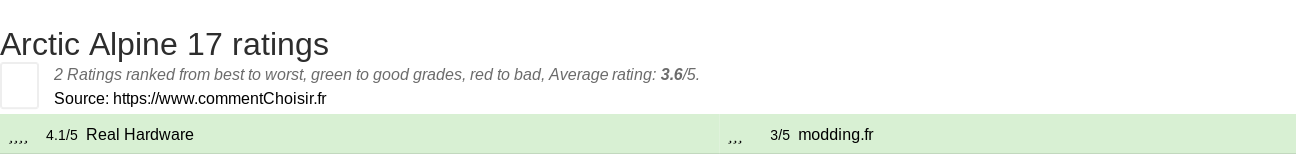 Ratings Arctic Alpine 17