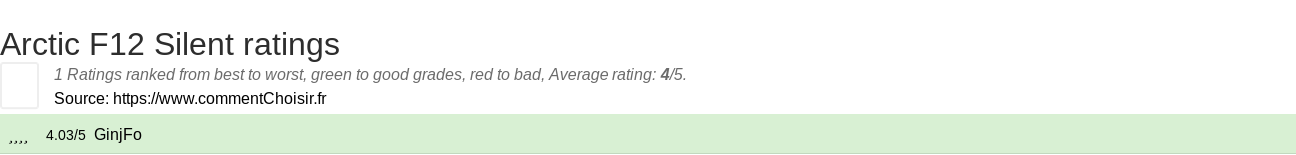 Ratings Arctic F12 Silent