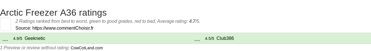 Ratings Arctic Freezer A36