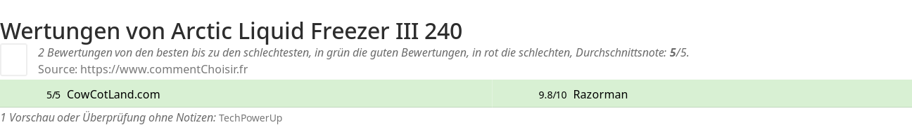 Ratings Arctic Liquid Freezer III 240