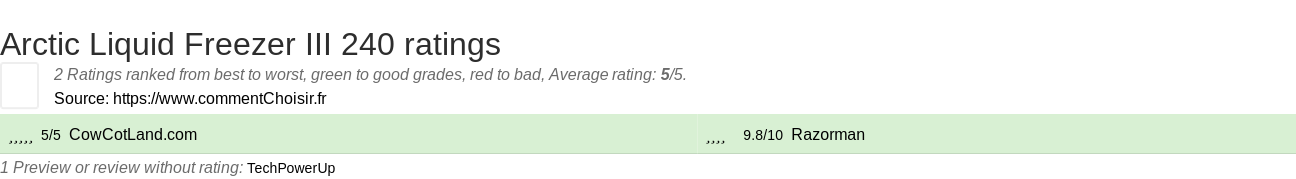 Ratings Arctic Liquid Freezer III 240