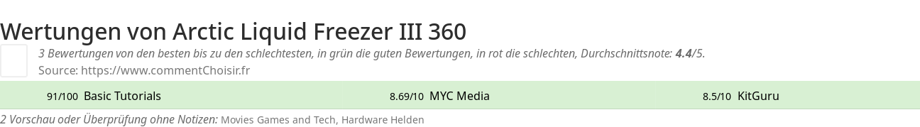 Ratings Arctic Liquid Freezer III 360