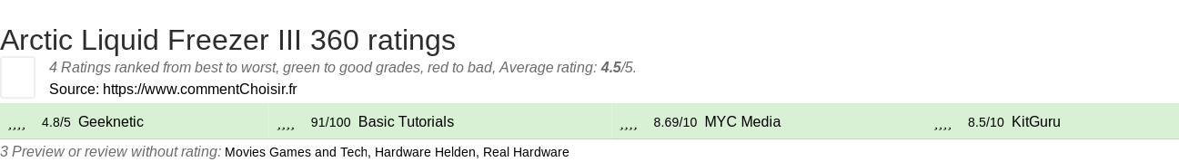 Ratings Arctic Liquid Freezer III 360