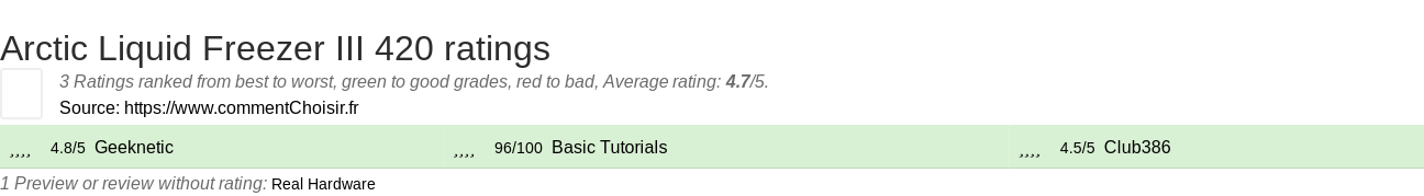 Ratings Arctic Liquid Freezer III 420