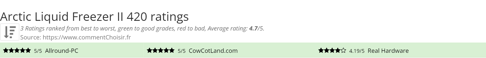 Ratings Arctic Liquid Freezer II 420