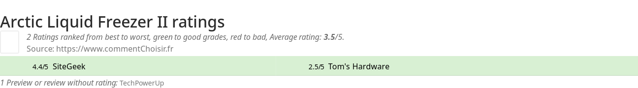 Ratings Arctic Liquid Freezer II